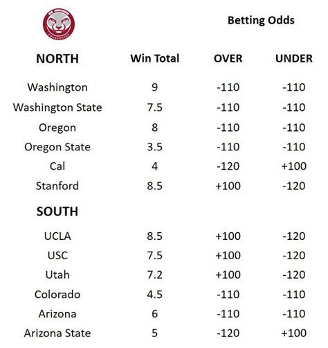 sheridan odds